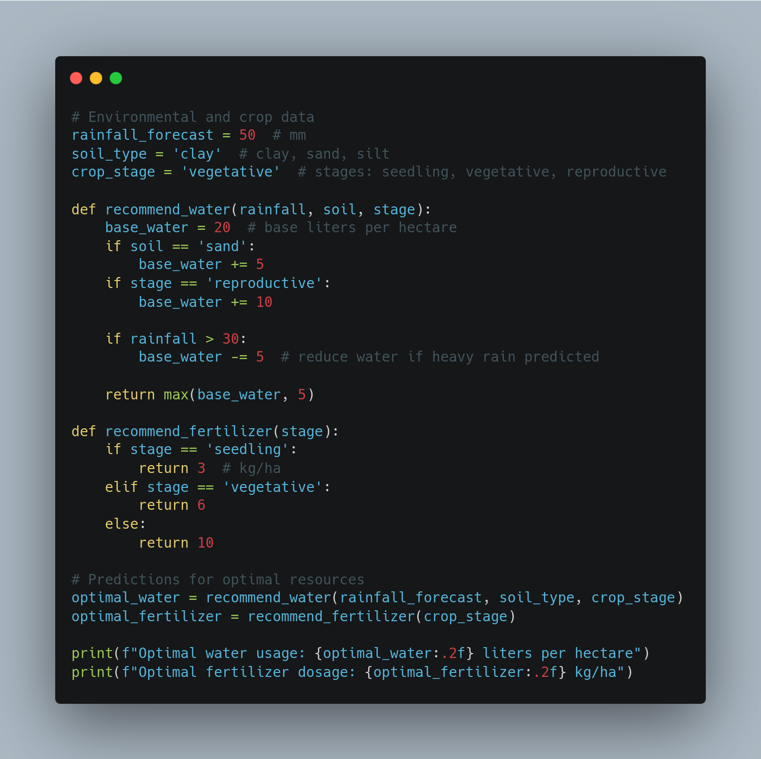 A screenshot of a Python code script is displayed. The script defines environmental and crop data parameters such as rainfall forecast, soil type, and crop stage. It includes two functions:  which calculates the recommended water based on rainfall, soil, and stage, and  which calculates the recommended fertilizer based on the crop stage. The script computes the optimal water usage and fertilizer dosage, and prints these values.