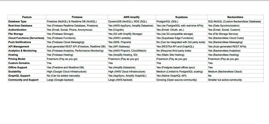 Infographic or Comparison Table