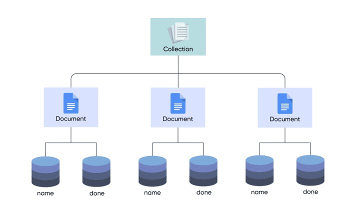 Cloud Firestore Data Structure