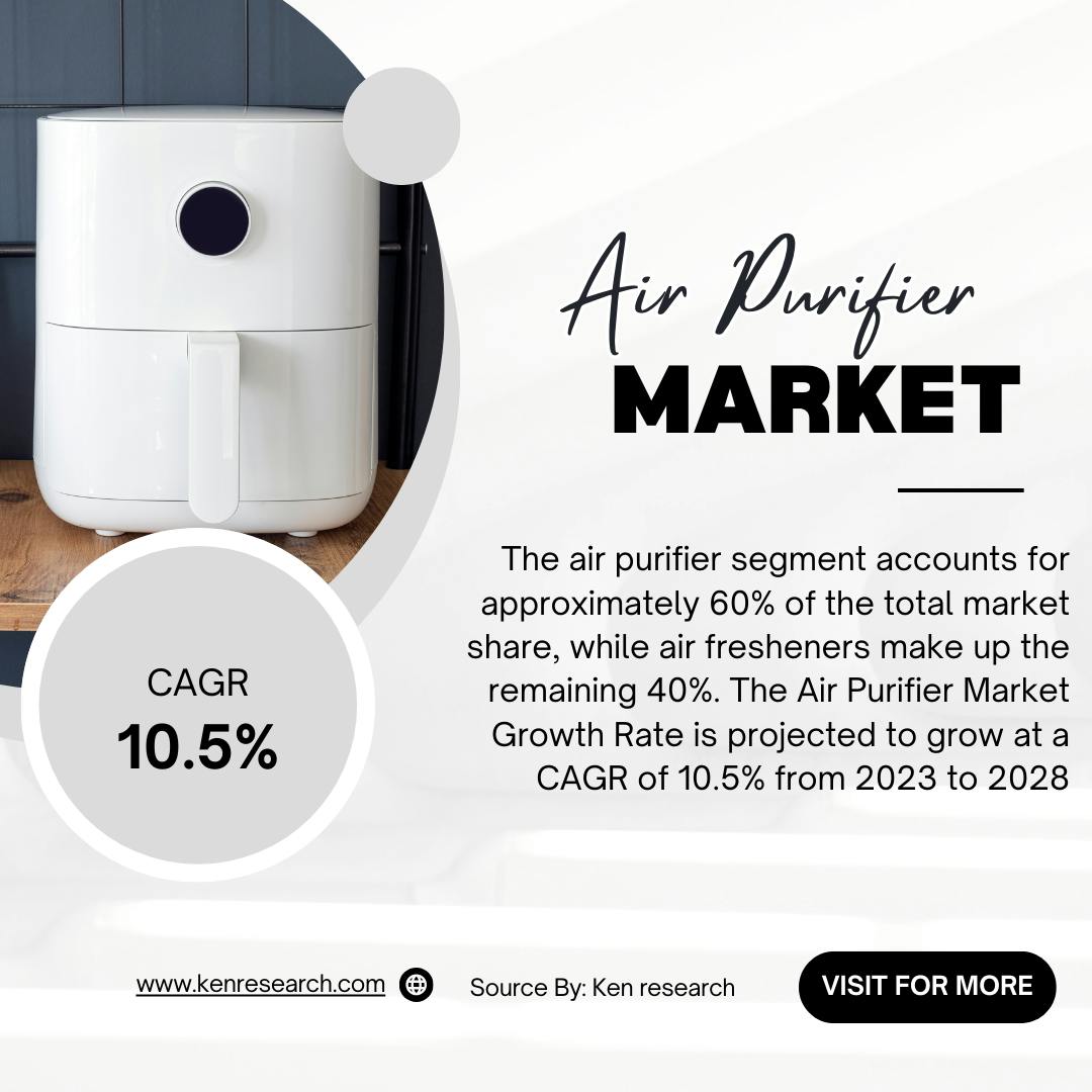 Air Purifier Market Analysis 