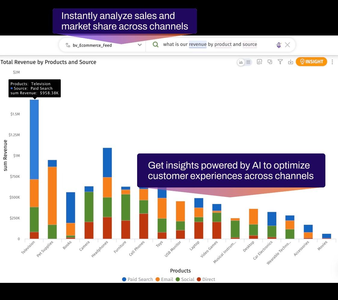 The Power of Omnichannel Analysis: A Comprehensive Approach to Customer Insights