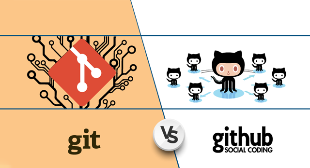 Conquer Version Control: A Deep Dive into Git & GitHub