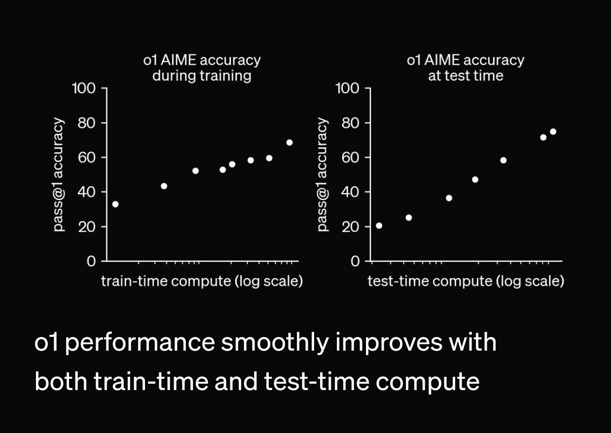 OpenAI new o1: The next generation AI Reasoning