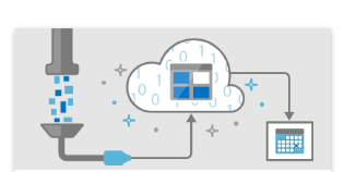 Azure Storage Services