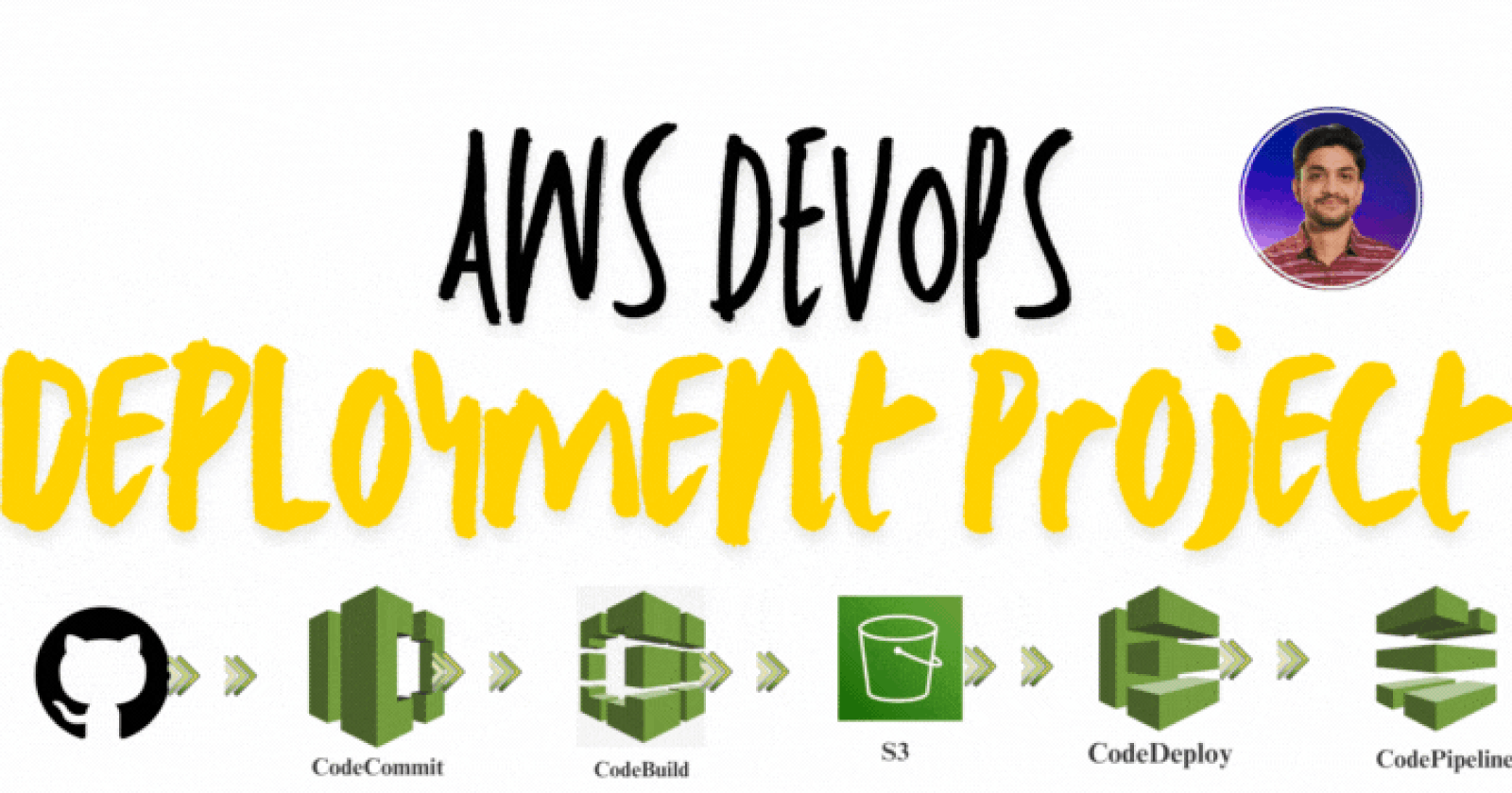 Project: AWS DevOps Deployment