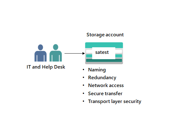 Provide storage for the IT department testing and training