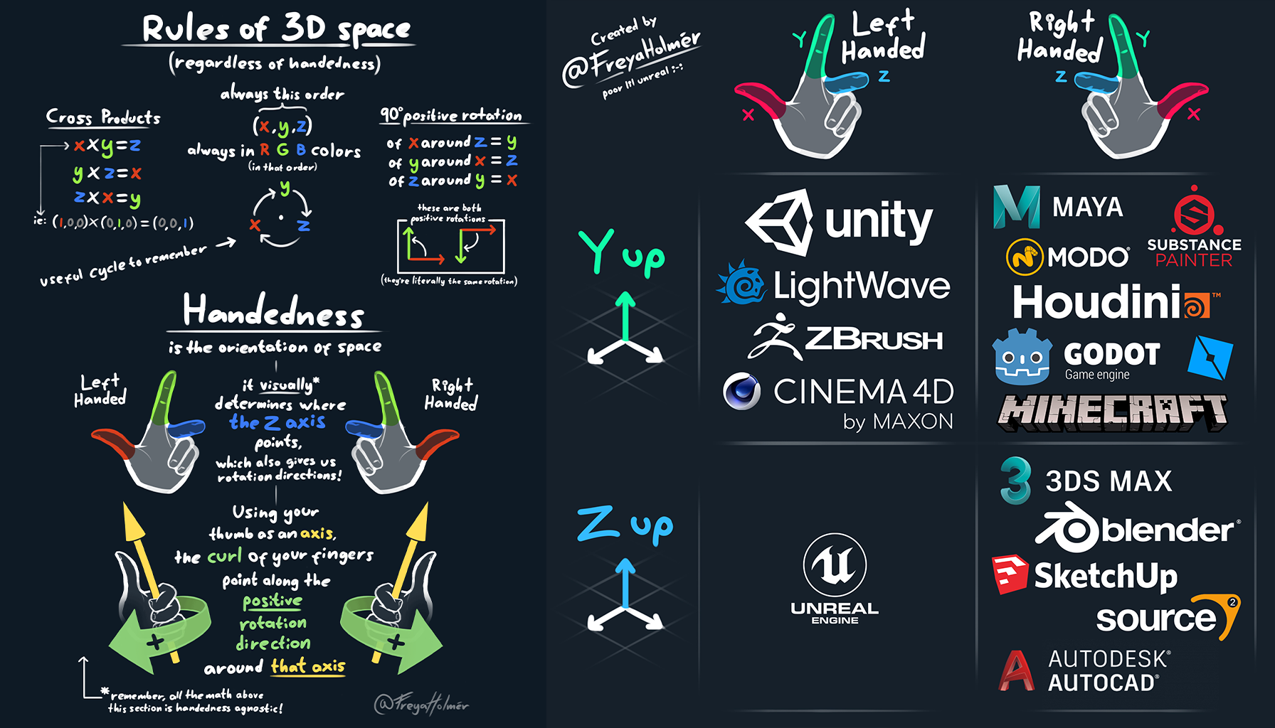 The Basics of 3D Space in Unity