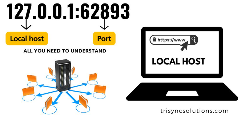 Understanding 127.0.0.1:62893: A Comprehensive Guide