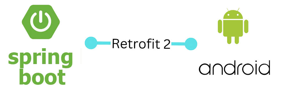 How to Connect Spring Boot with Android: A Step-by-Step Guide