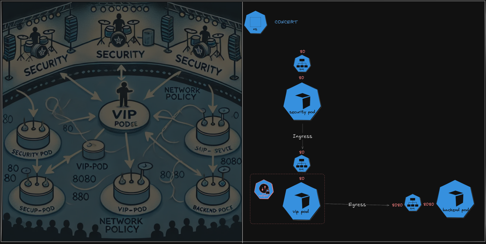 Kubernetes Network Policies simplified