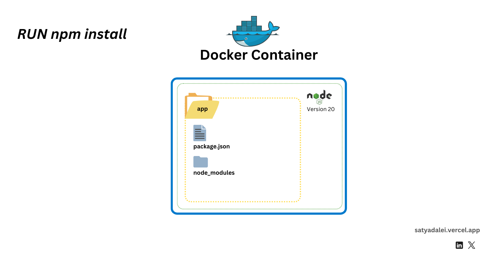 Illustration for installation of required packages are being installed inside of the docker container