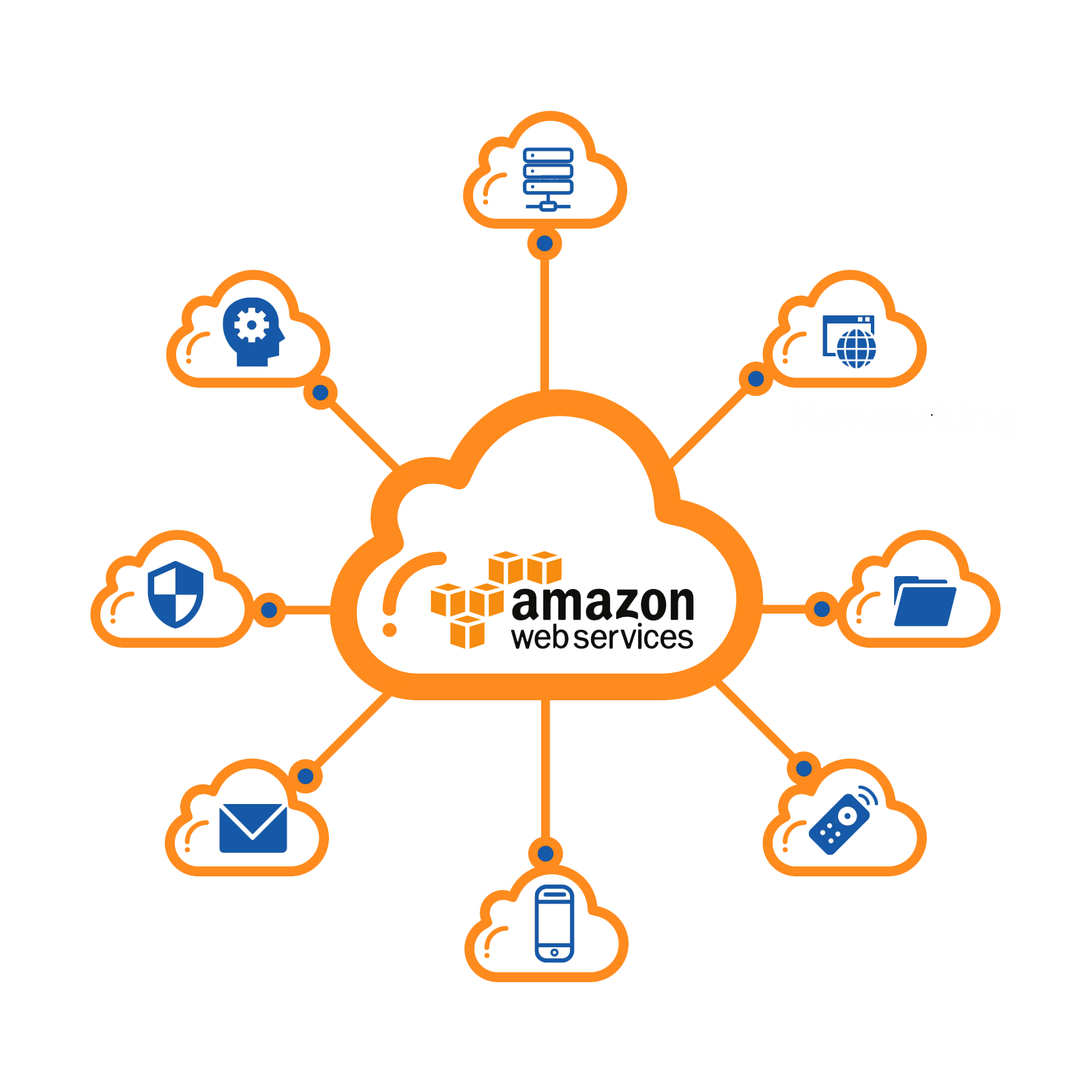 Cost-Effective Cloud Setup with AWS for Start-Ups