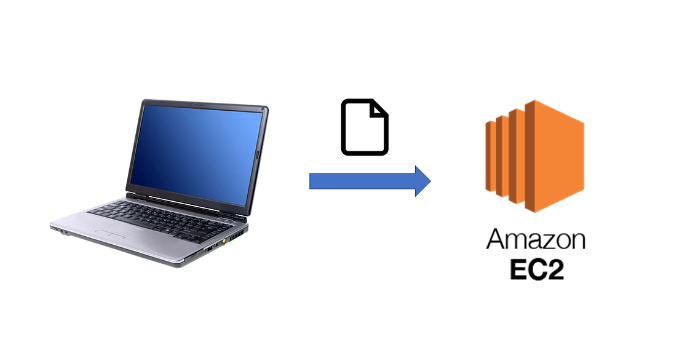 How to transfer file from local system to AWS EC2...?