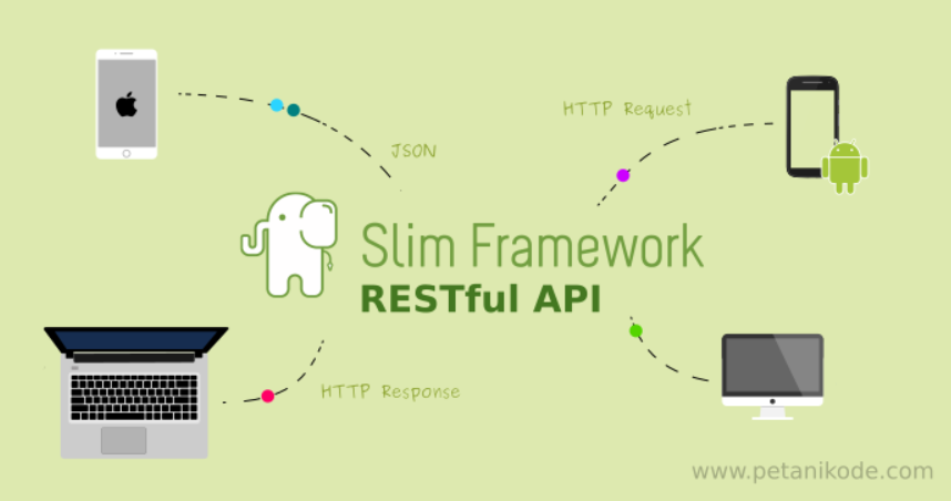 Slim Framework Development
