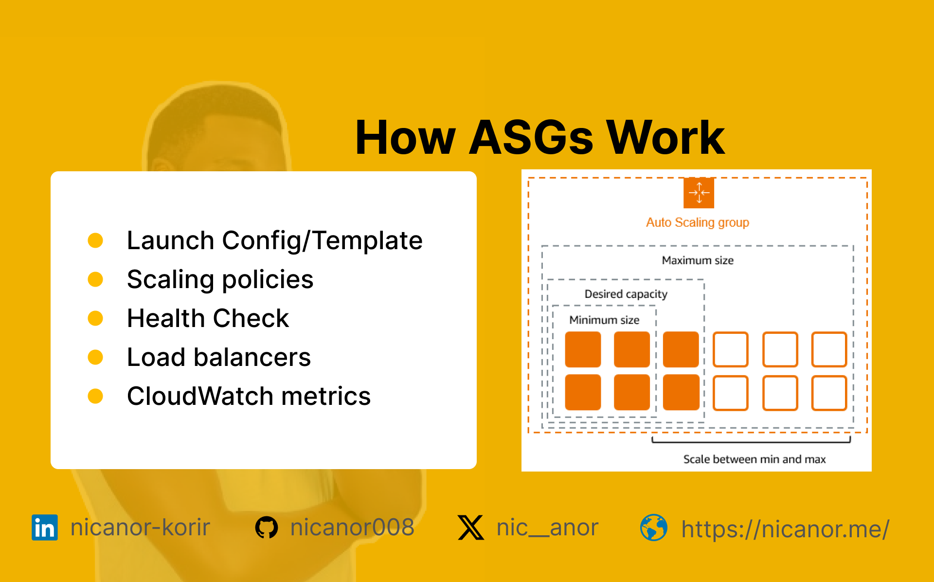 How Auto Scaling Groups (ASGs) Work