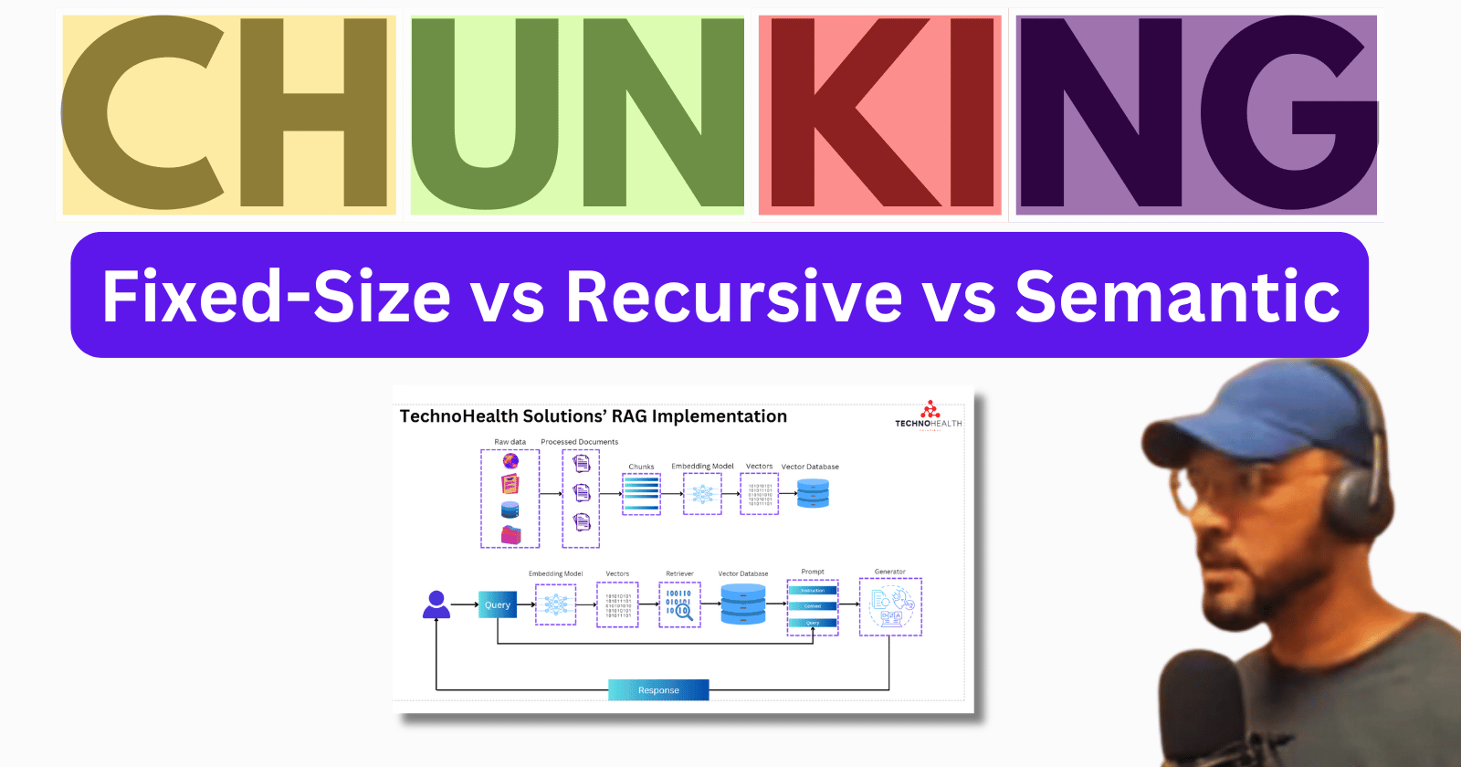 Mastering Chunking for RAG: Semantic vs Recursive vs Fixed Size