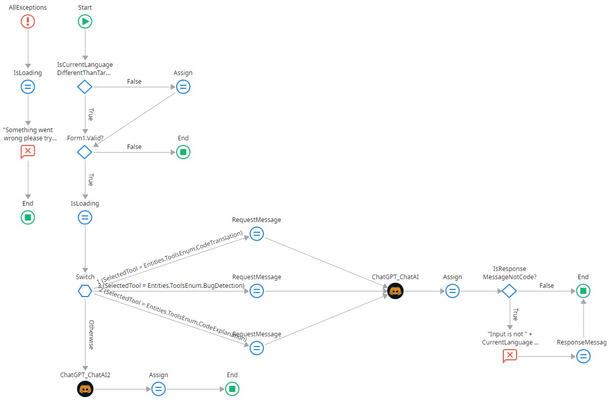 On Click Event Workflow