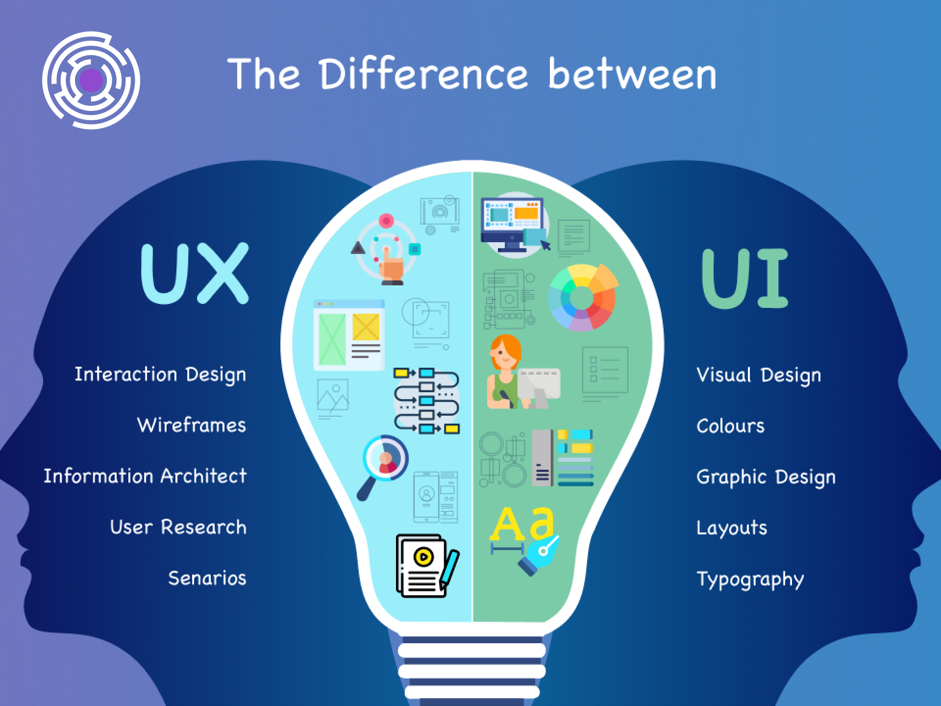 UI/UX