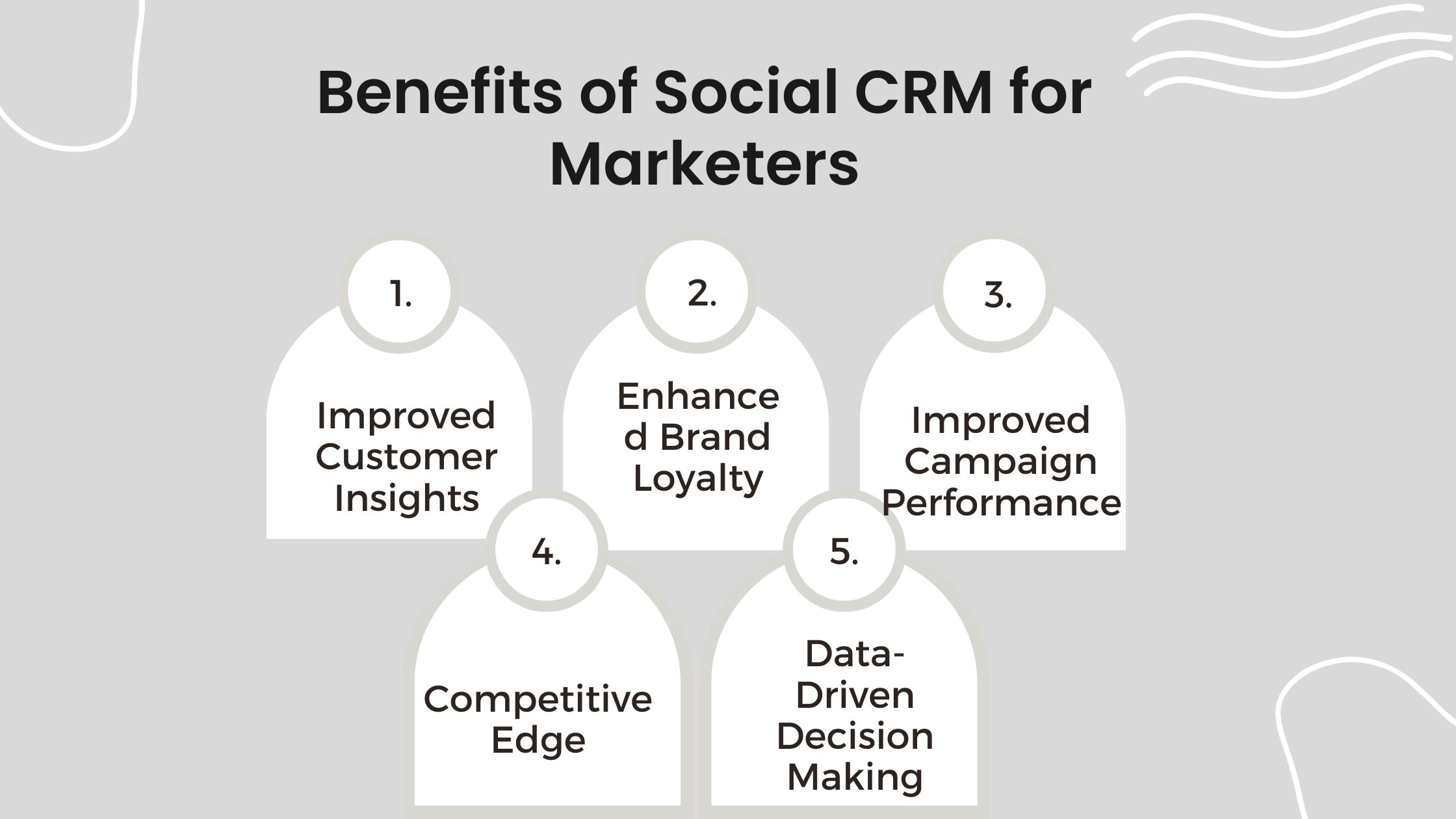 Benefits of Social CRM for Marketers