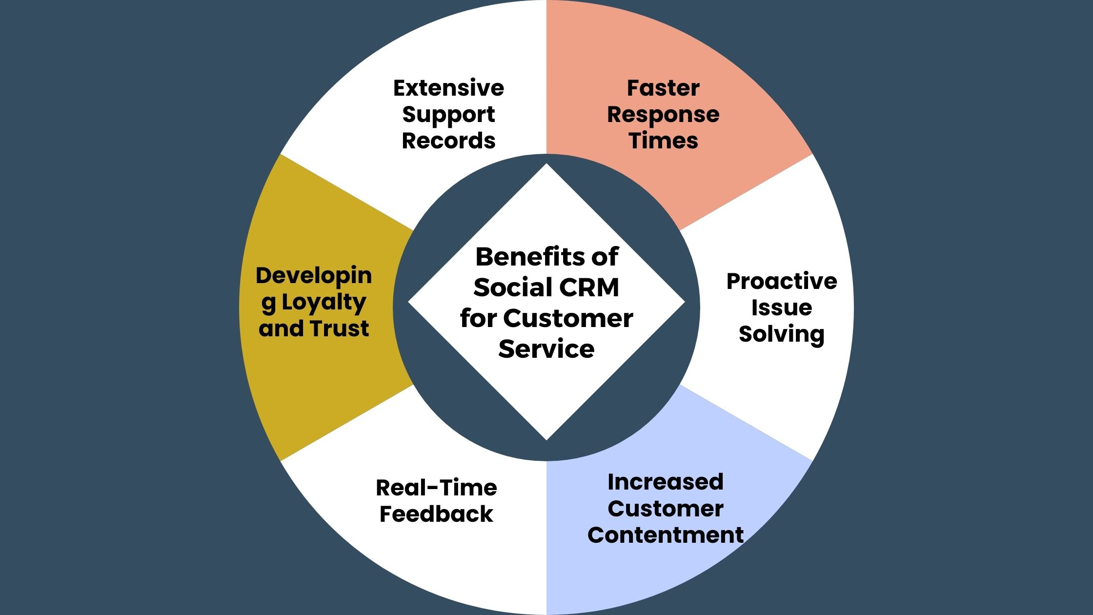 Benefits of Social CRM for Customer Service