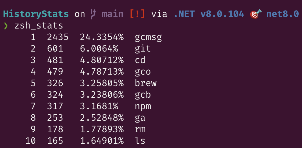 zsh_stats command output