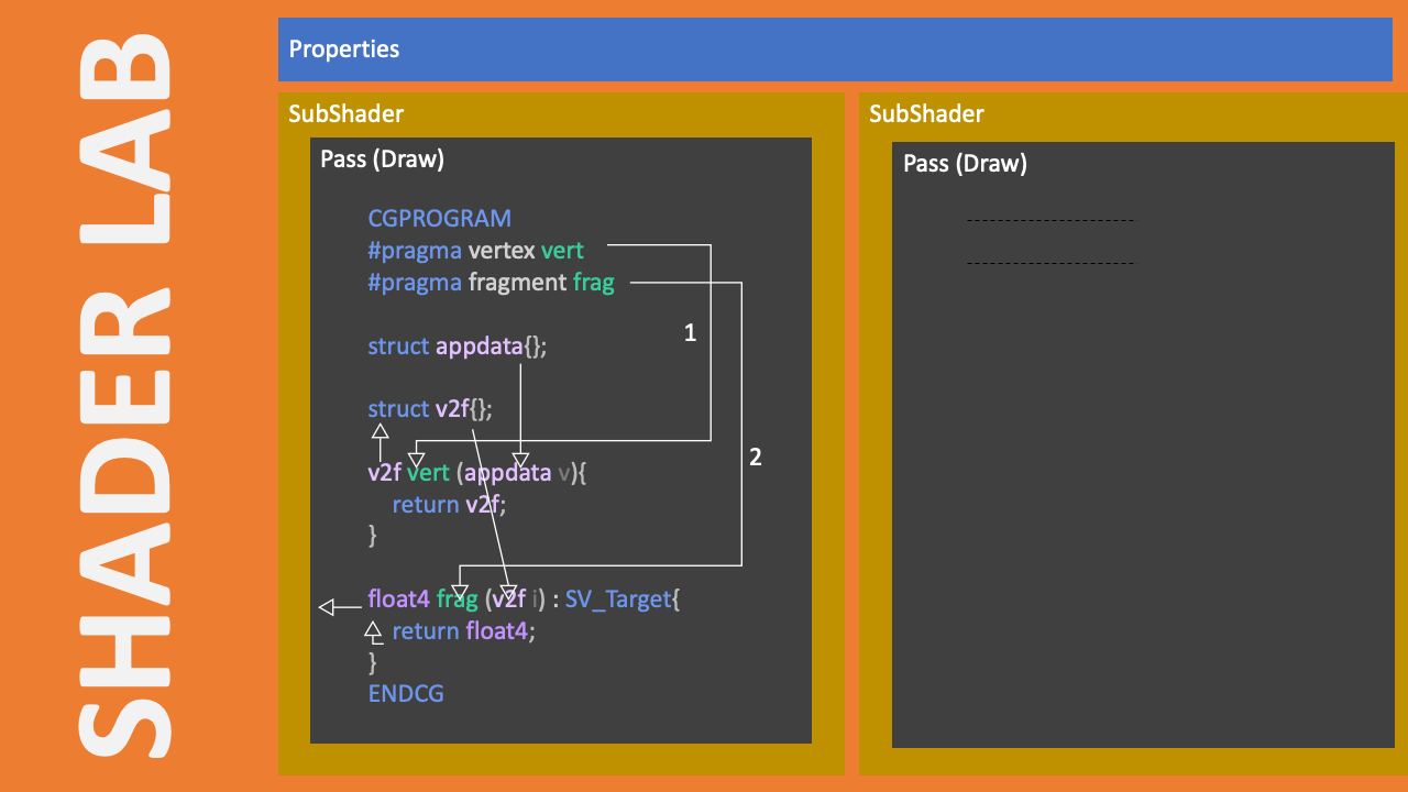 Understanding the Concept of Shaders in Unity: A Step-by-Step Guide to Creating a Custom Color Blend Shader