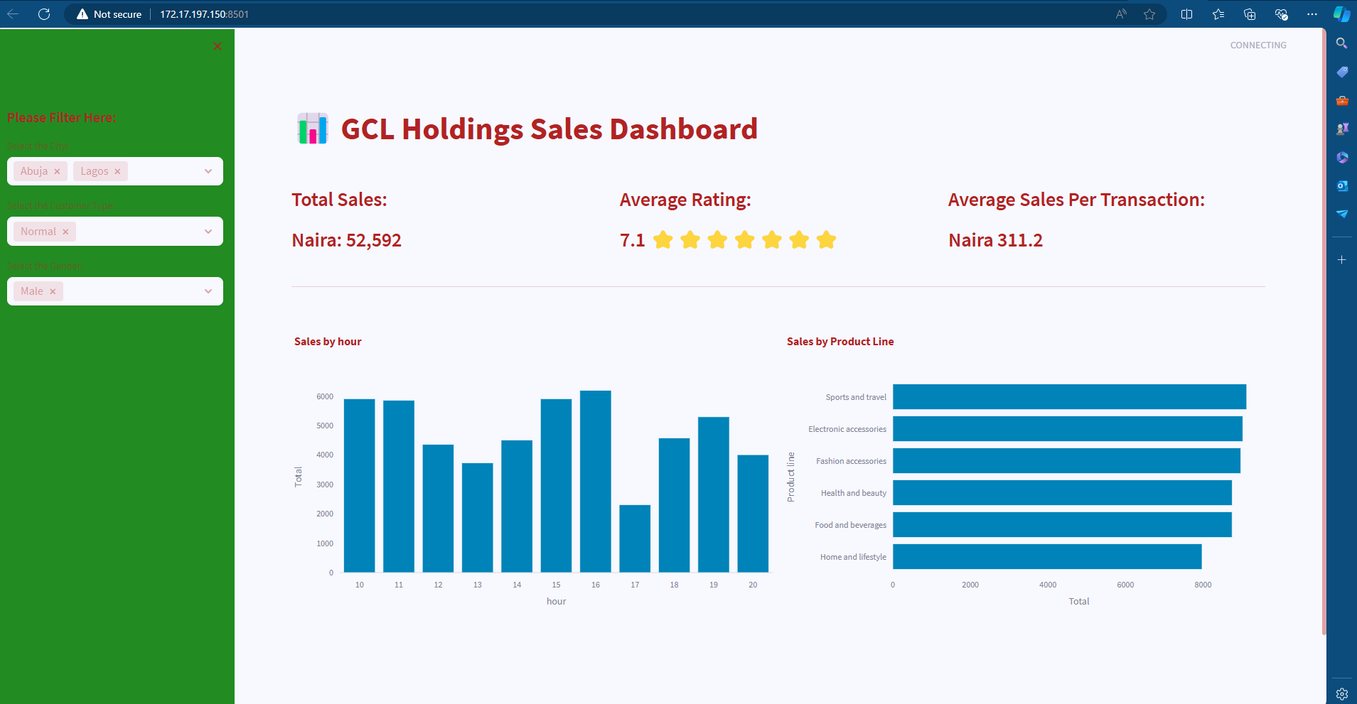 ALX PORTFOLIO PROJECT BLOG POST: 
An Interactive Sales Dashboard Built-In Python And Streamlit Library To Visualize Data From Excel.