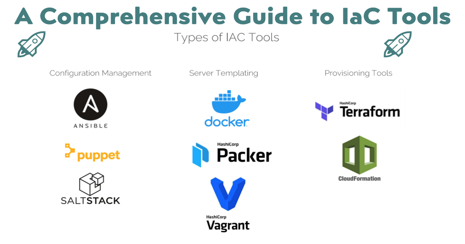 Infrastructure as Code (IaC): A Comprehensive Guide to IaC Tools 🚀