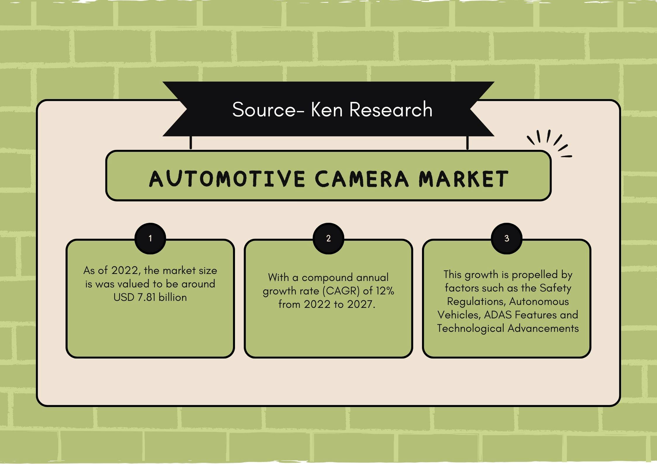 Automotive Camera Market