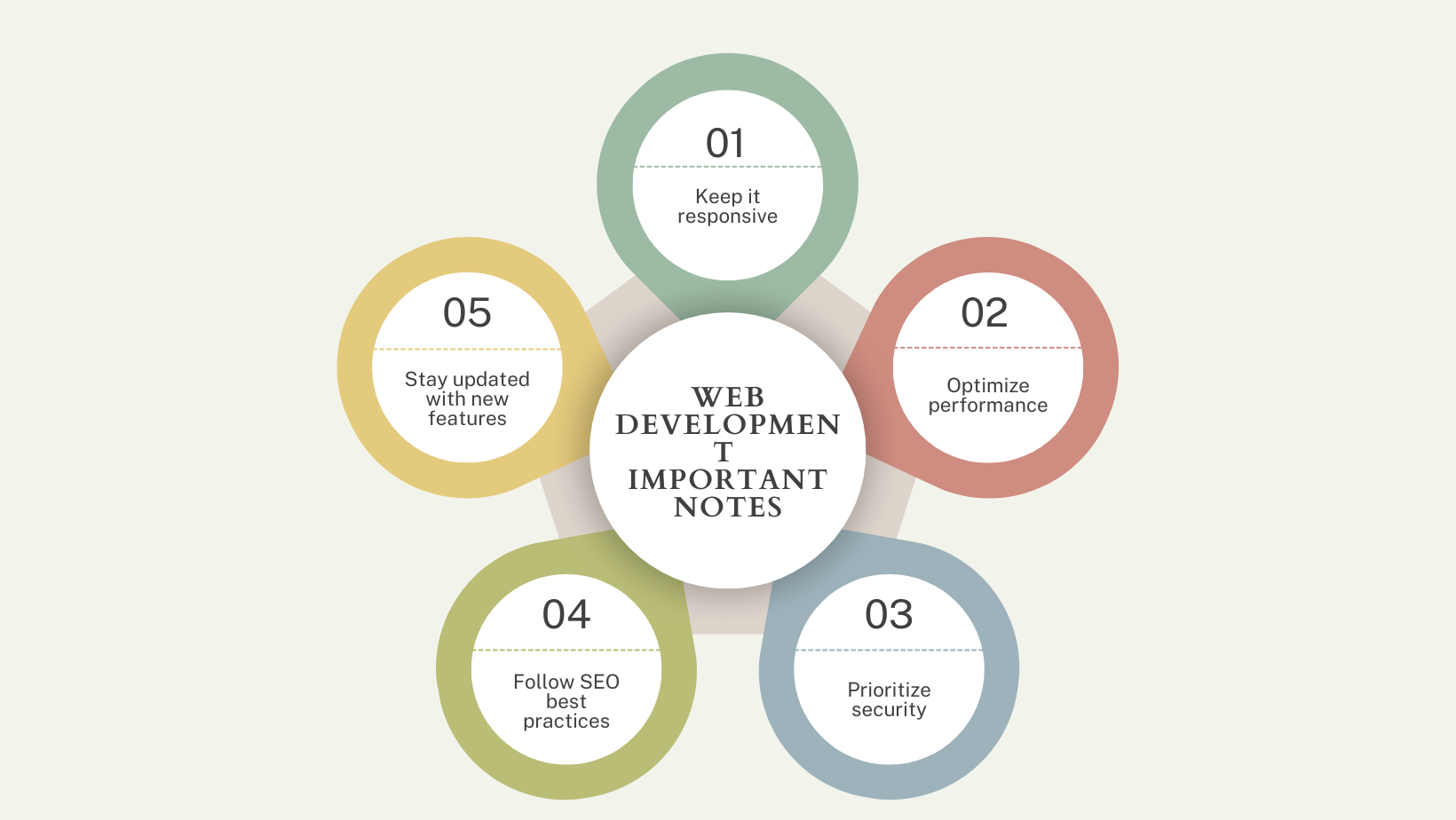 Mastering HTML: Essential Attributes, Headings, and Paragraphs for SEO-Friendly Web Design