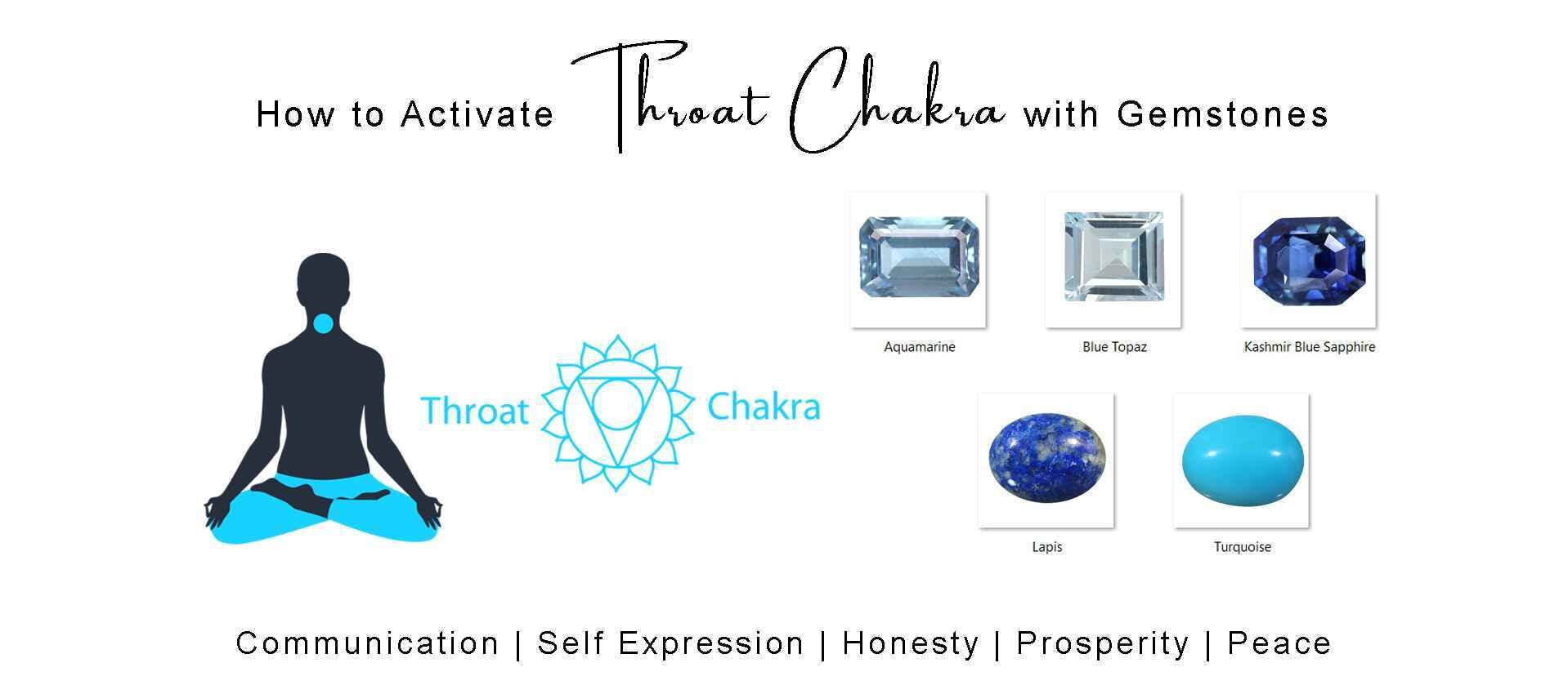 How to Activate Throat Chakra with Gemstones?