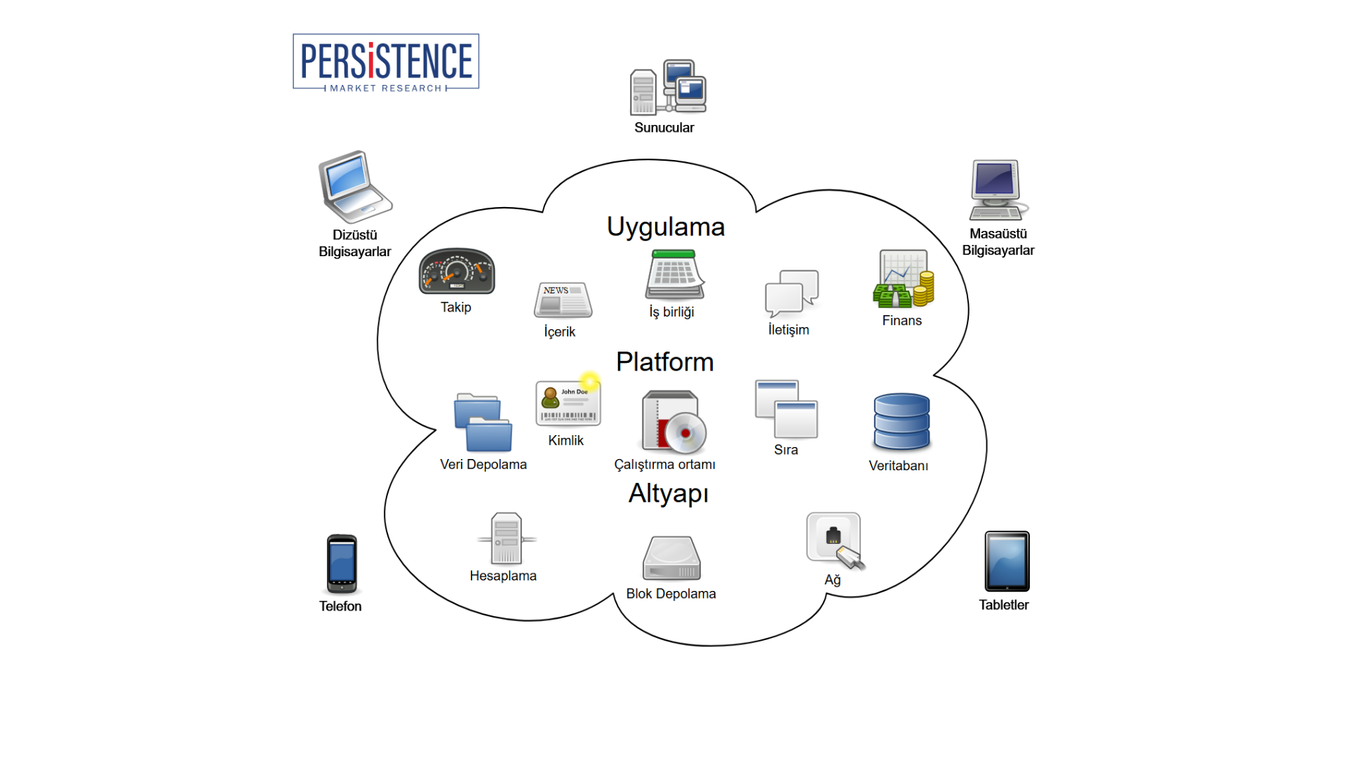 1. A cloud symbolizing connectivity, with various digital devices linked to it, representing modern technology integration.