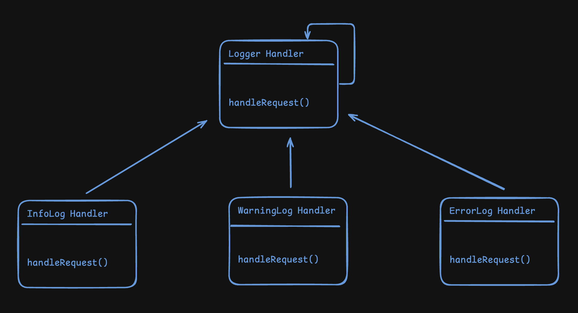 UML Diagram