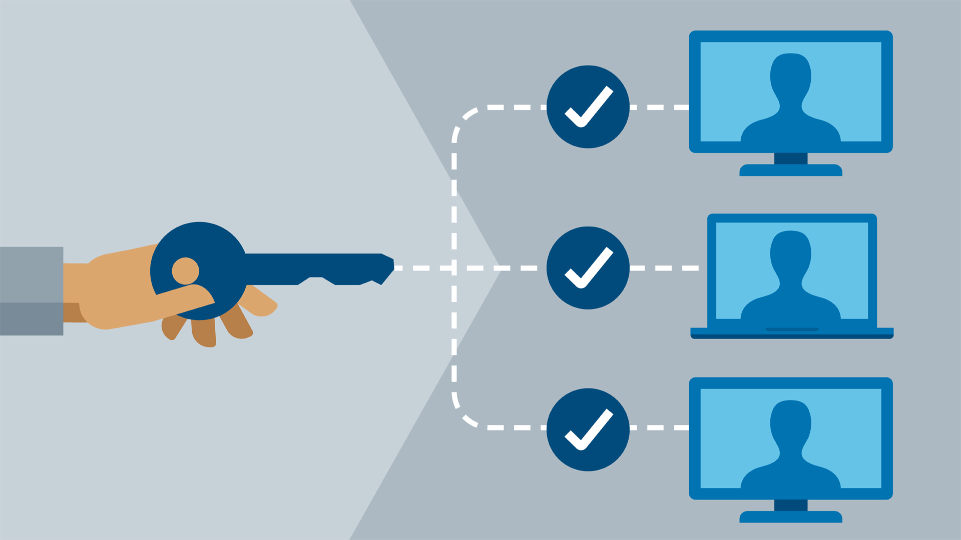 Configuring Group Policy on Windows Server