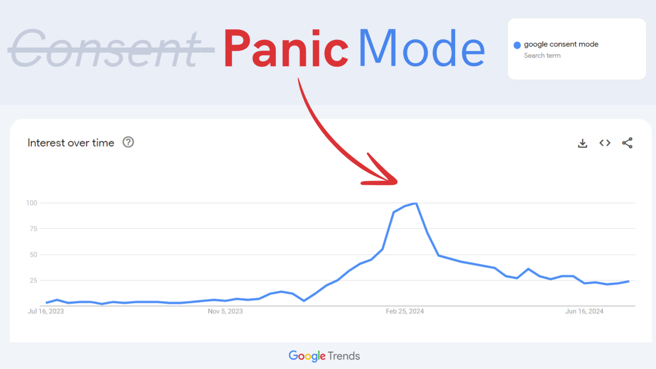 How to implement Consent Mode for free?