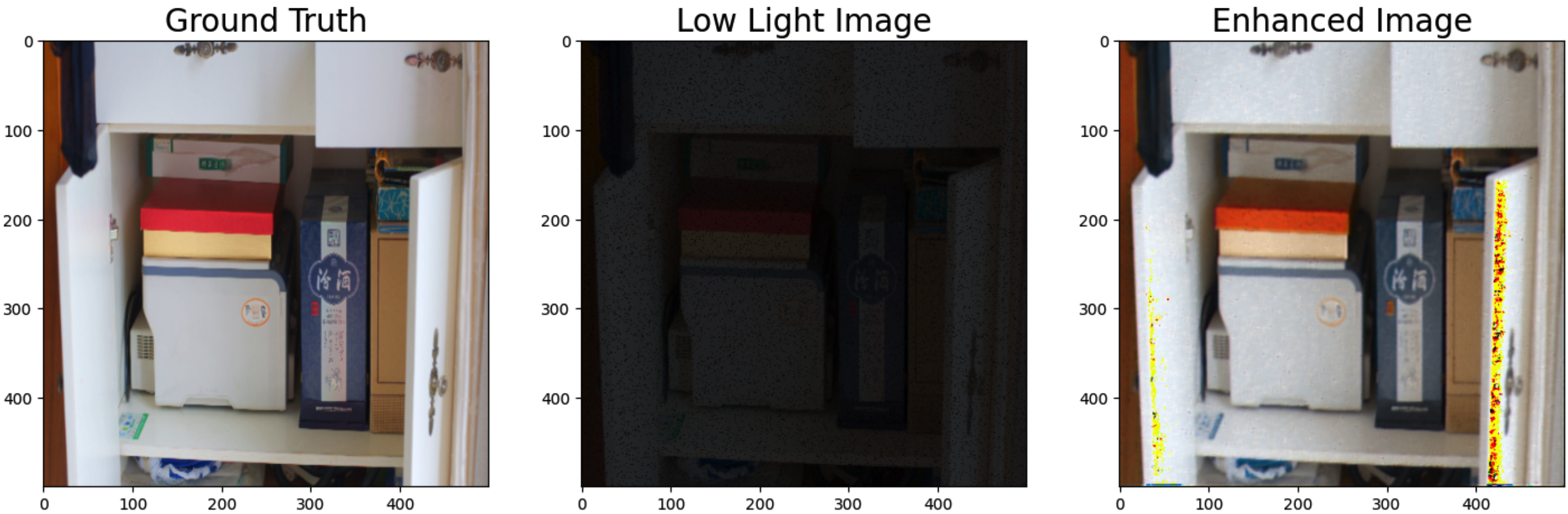 Low Light Image Enhancement using CNN