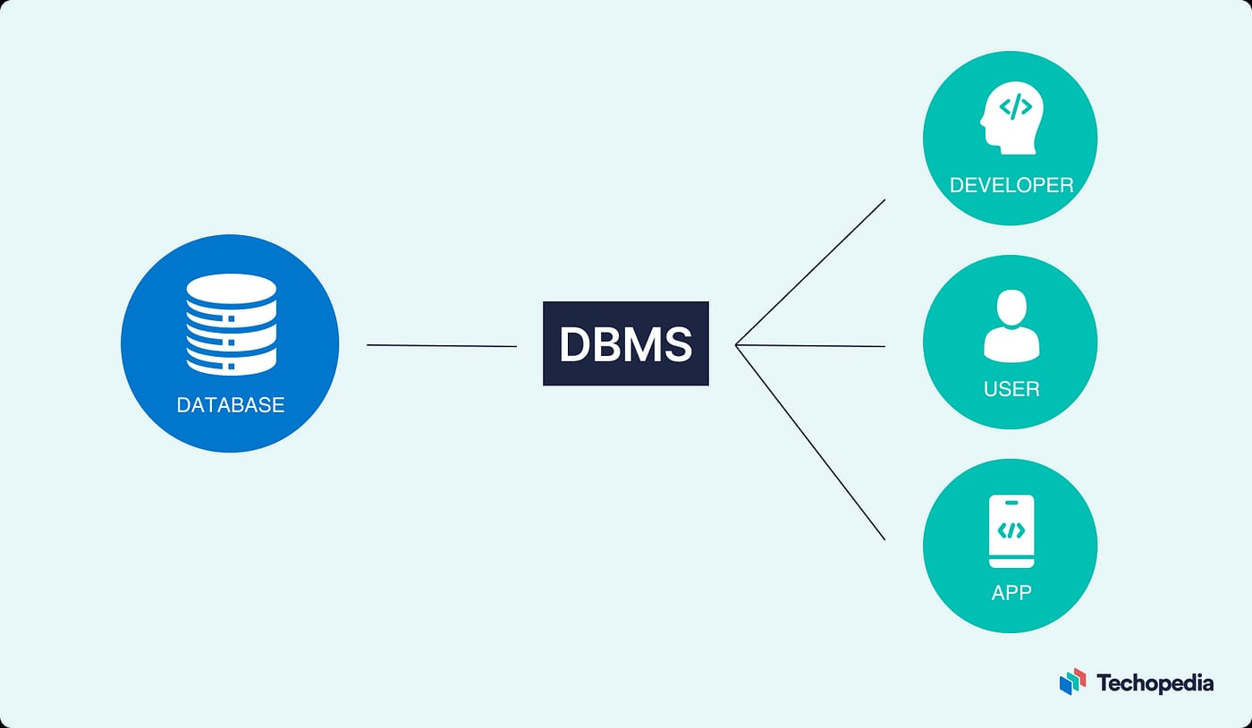 Applied Database Management System