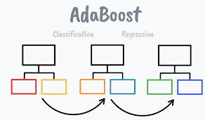 Boost Your Machine Learning Models with AdaBoost