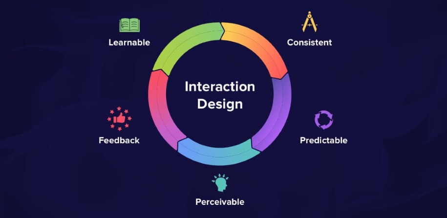 What is Interaction Design and it's Principle?