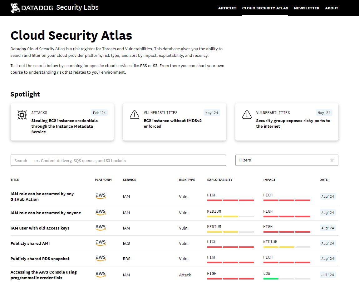 Datadog's Cloud Security Atlas