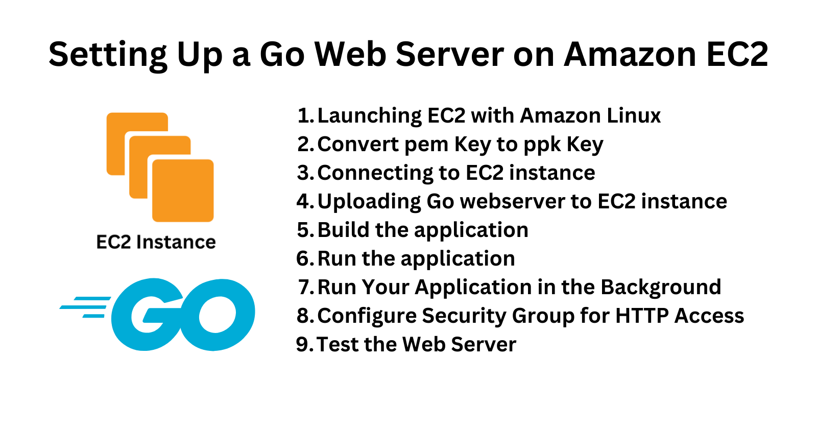 Setting Up a Go Web Server on Amazon EC2