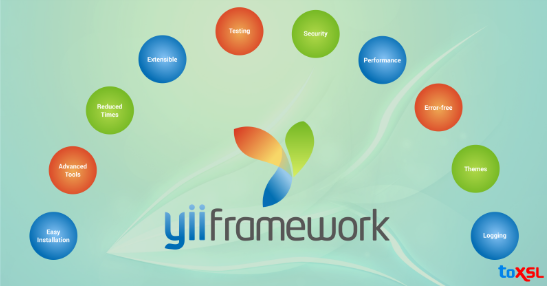 Yii Framework Development