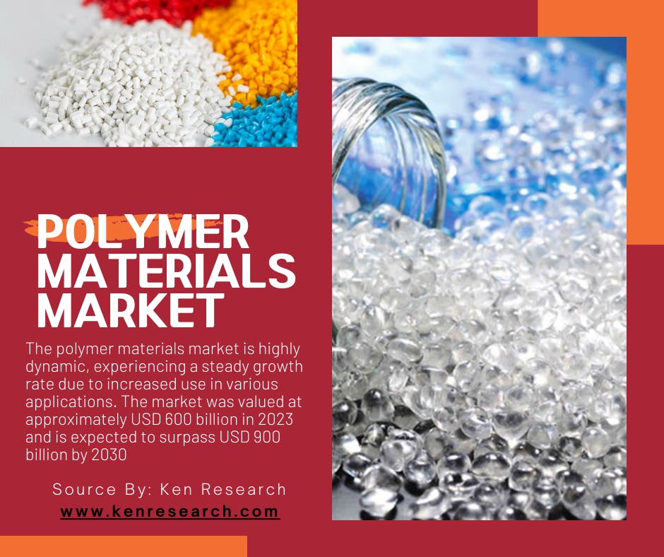 Polymer Materials Market 