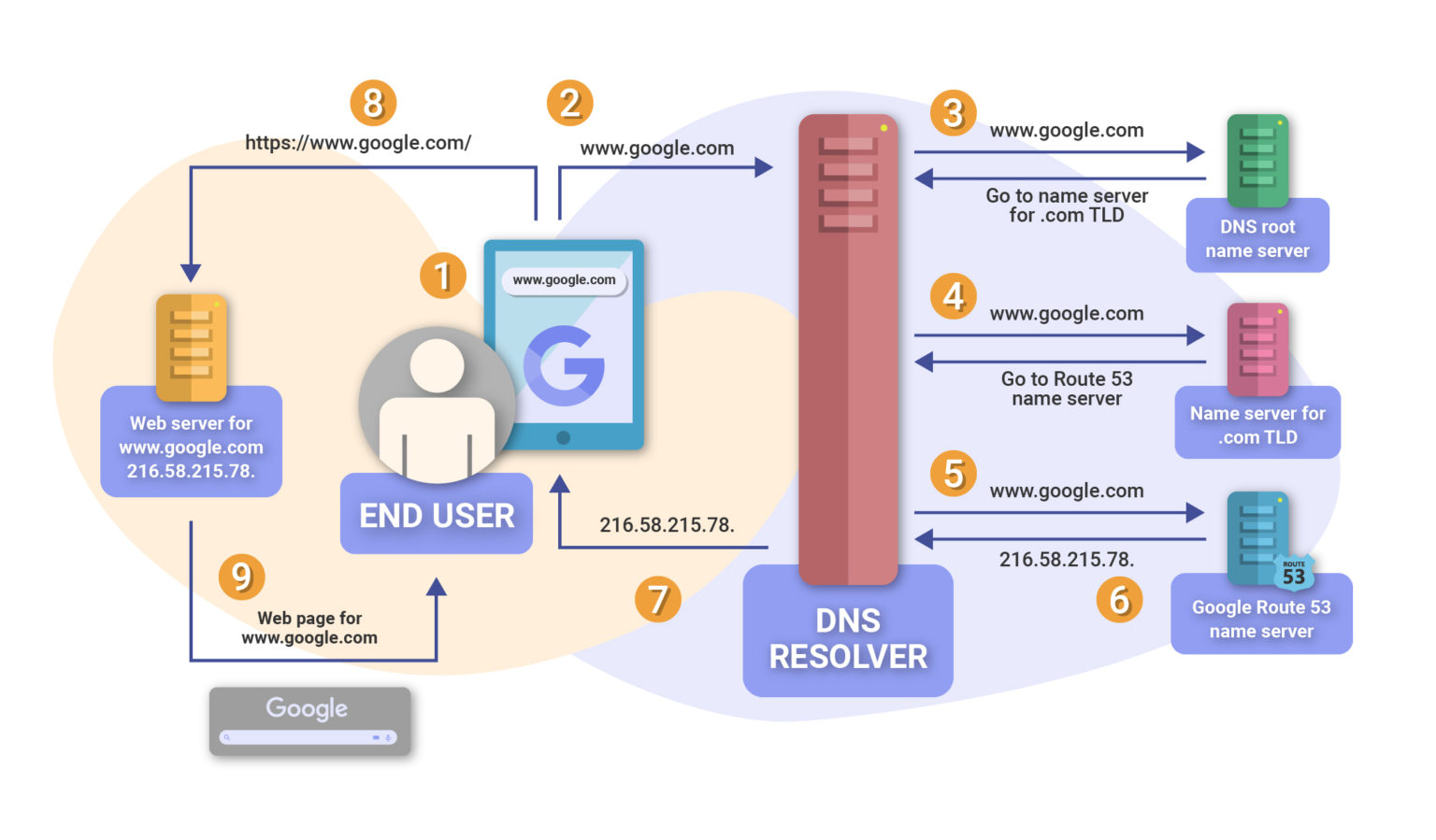 How the Internet Works: An Expert Tutorial