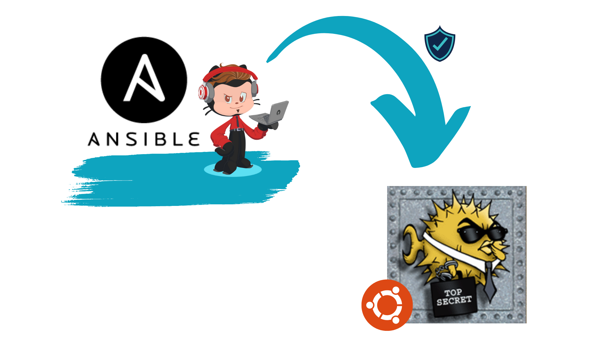 Strengthen OpenSSH Security through Ansible and GitHub Actions