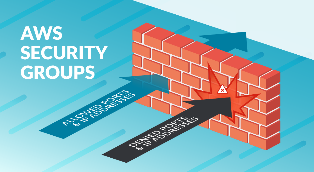 AWS Security Group — Learn about what is security group and how to configure and what is use of it