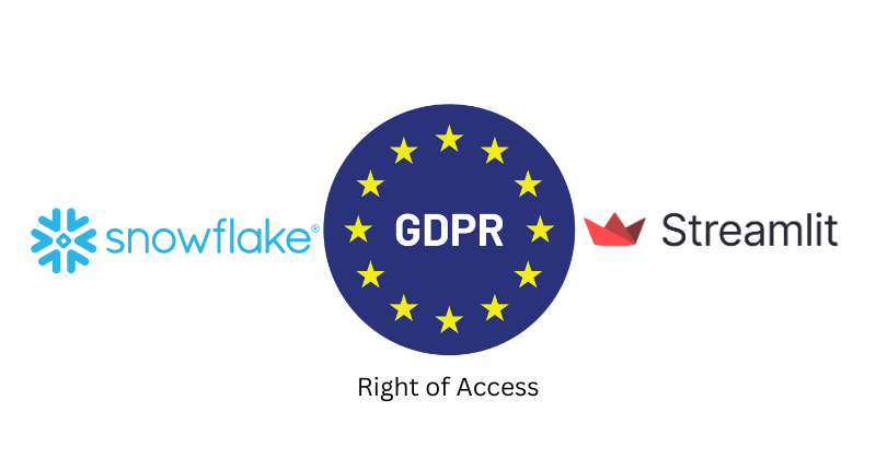 Streamlining GDPR Compliance: A Snowflake & Streamlit Solution