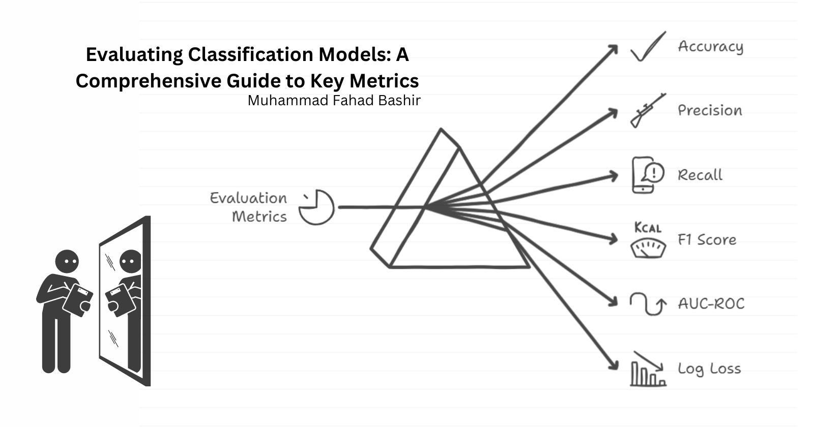 Evaluating Classification Models: A Comprehensive Guide to Key Metrics