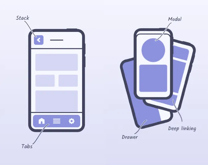 Simplifying React Native App Navigation with Expo Router: Slot vs Stack.Screen