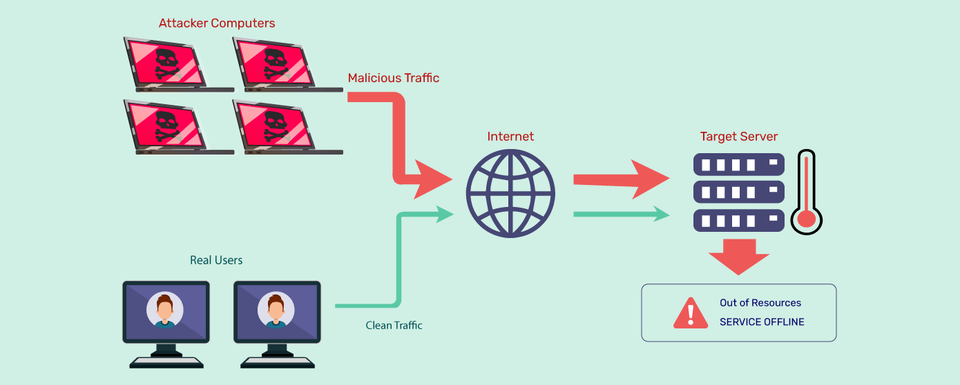 The Most Severe DDoS Attacks and Mitigation Strategies